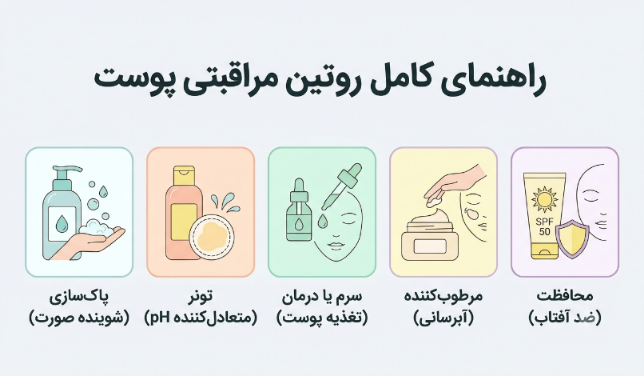 راهنمای کامل روتین مراقبتی پوست راهنمای کامل روتین مراقبتی پوست