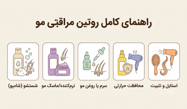 راهنمای کامل روتین مراقبتی مو راهنمای کامل روتین مراقبتی مو