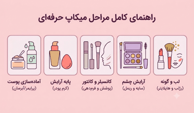 راهنمای کامل مراحل انجام میکاپ حرفهای راهنمای کامل مراحل انجام میکاپ حرفهای