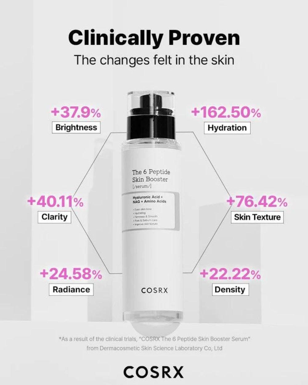 سرم تقویت کننده، مغذی، آبرسان و لیفتینگ کوزارکس مدل The 6 Peptide skin booster hyaluronic acid + NAG + Amino acids