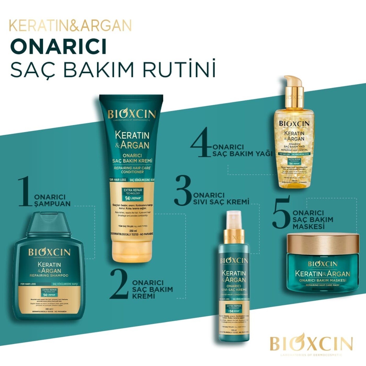 شامپو مو ترمیم‌کننده و ضدریزش کراتین و آرگان بیوکسین مدل KERATIN & ARGAN REPAIRING SHAMPOO